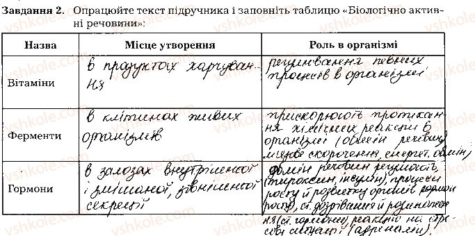 фото задание ст121завд2 - тема 10. регуляція функцій організму