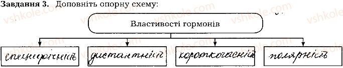 фото задание ст121завд3 - тема 10. регуляція функцій організму