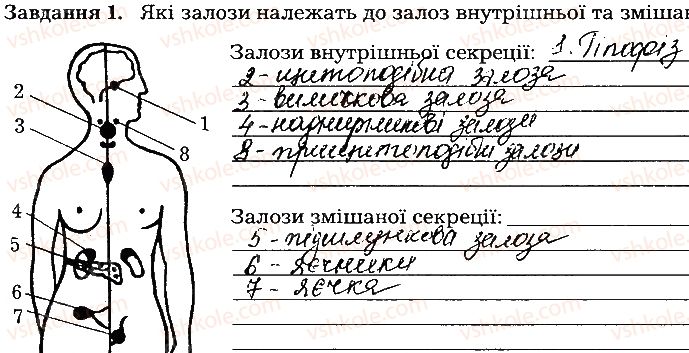 фото задание ст125завд1 - тема 10. регуляція функцій організму