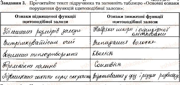 фото задание ст125завд3 - тема 10. регуляція функцій організму