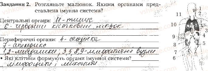 фото задание ст127завд2 - тема 10. регуляція функцій організму