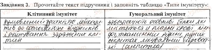 фото задание ст127завд3 - тема 10. регуляція функцій організму