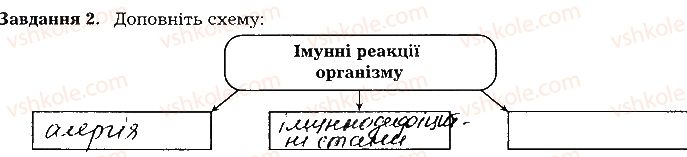 фото задание ст129завд2 - тема 10. регуляція функцій організму