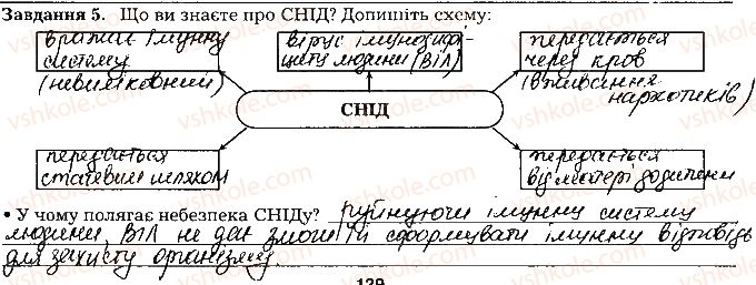 фото задание ст129завд5 - тема 10. регуляція функцій організму