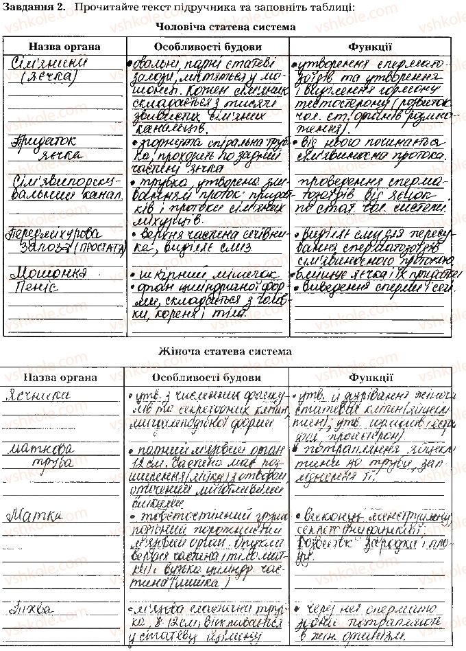 фото задание ст131завд2 - тема 11. розмноження та розвиток людини