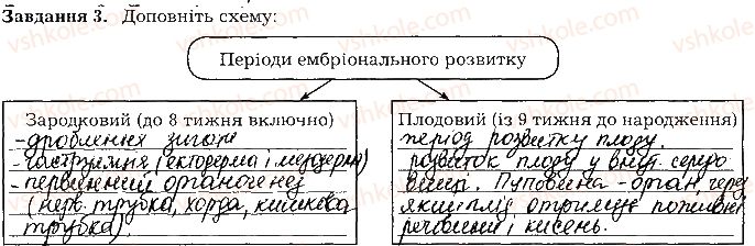 фото задание ст136завд3 - тема 11. розмноження та розвиток людини