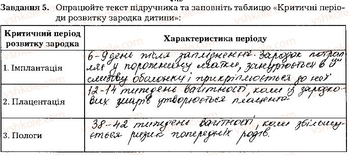 фото задание ст136завд5 - тема 11. розмноження та розвиток людини