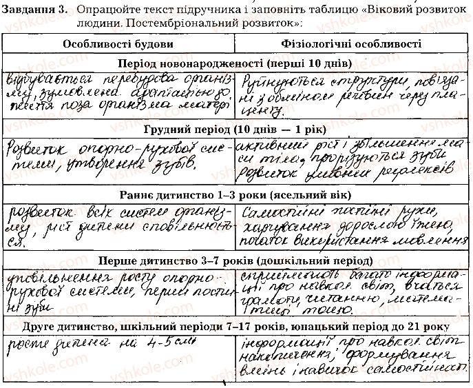 фото задание ст139завд3 - тема 11. розмноження та розвиток людини