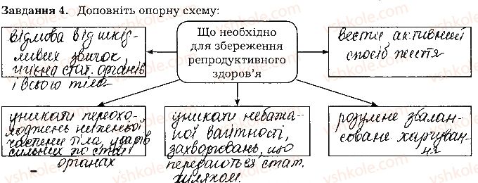 фото задание ст140завд4 - тема 11. розмноження та розвиток людини