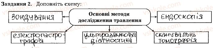 фото задание ст21завд2 - тема 2. травлення