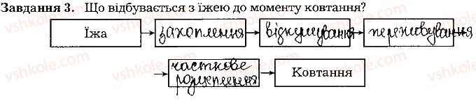 фото задание ст24завд3 - тема 2. травлення
