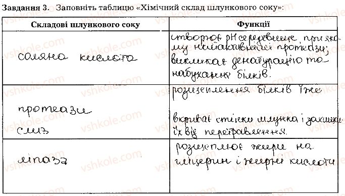 фото задание ст25завд3 - тема 2. травлення
