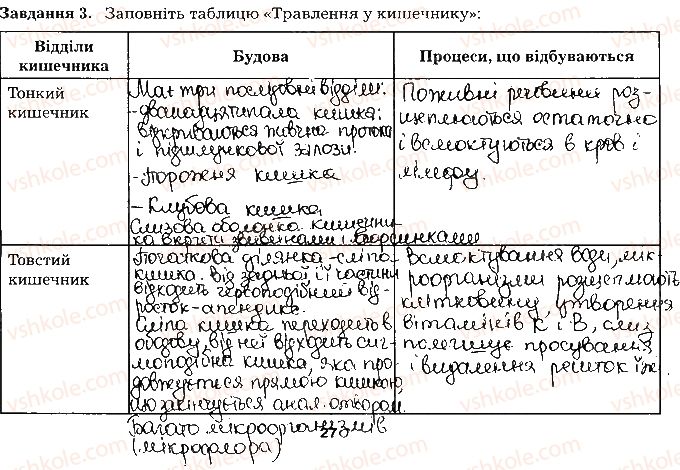 фото задание ст27завд3 - тема 2. травлення