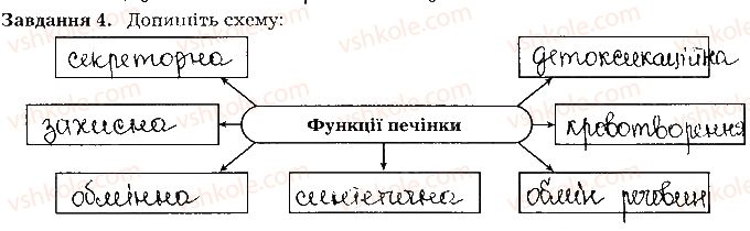 фото задание ст28завд4 - тема 2. травлення