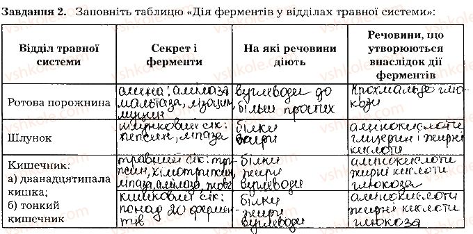 фото задание ст29завд2 - тема 2. травлення