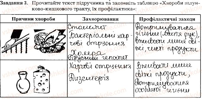 фото задание ст29завд3 - тема 2. травлення