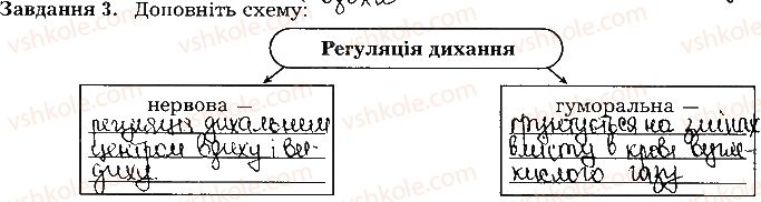 фото задание ст35завд3 - тема 3. дихання
