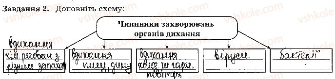 фото задание ст37завд2 - тема 3. дихання