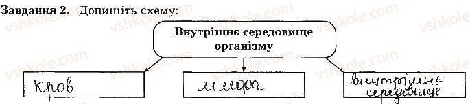 фото задание ст39завд2 - тема 4. транспорт речовин