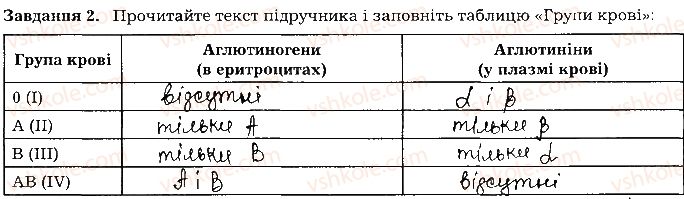 фото задание ст43завд2 - тема 4. транспорт речовин