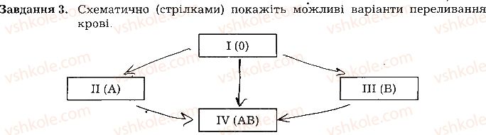 фото задание ст43завд3 - тема 4. транспорт речовин