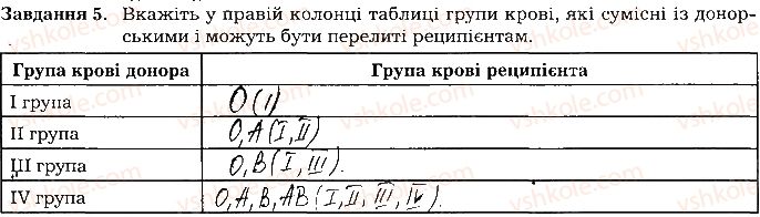 фото задание ст43завд5 - тема 4. транспорт речовин
