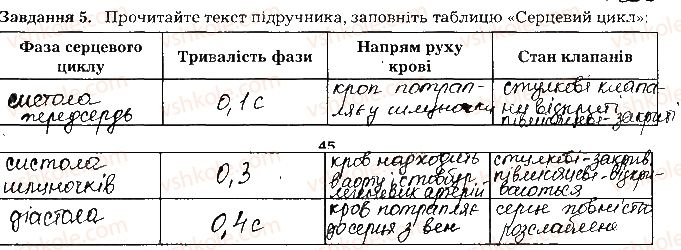 фото задание ст45завд5 - тема 4. транспорт речовин