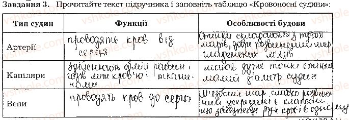 фото задание ст48завд3 - тема 4. транспорт речовин