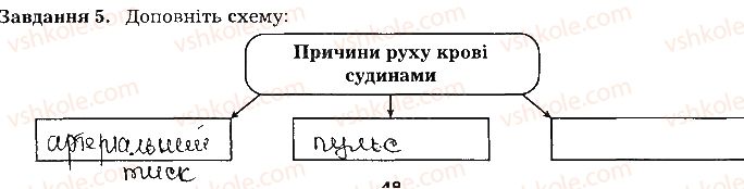 фото задание ст48завд5 - тема 4. транспорт речовин