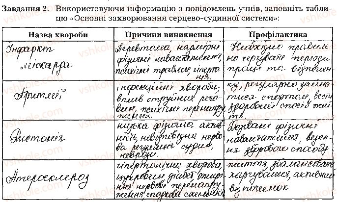 фото задание ст50завд2 - тема 4. транспорт речовин