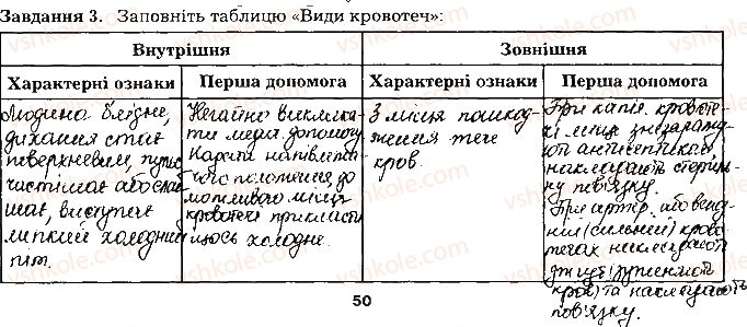 фото задание ст50завд3 - тема 4. транспорт речовин