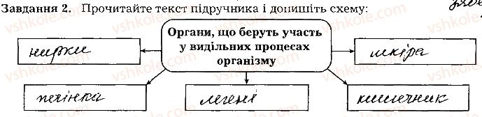 фото задание ст52завд2 - тема 5. виділення. терморегуляція
