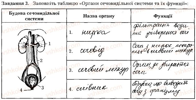 фото задание ст52завд3 - тема 5. виділення. терморегуляція