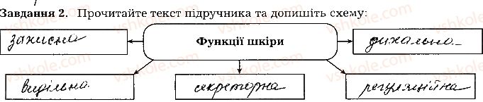 фото задание ст55завд2 - тема 5. виділення. терморегуляція