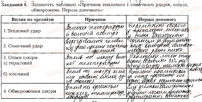 фото задание ст56завд8 - тема 5. виділення. терморегуляція