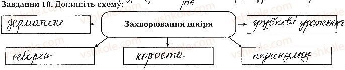 фото задание ст57завд10 - тема 5. виділення. терморегуляція