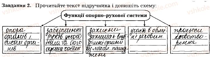 фото задание ст59завд2 - тема 6. опора та рух