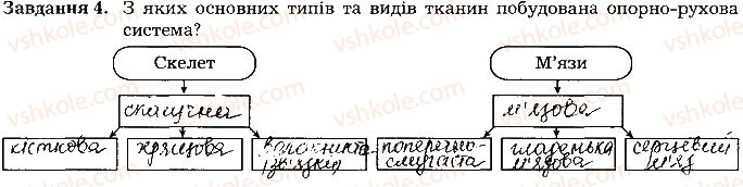 фото задание ст59завд4 - тема 6. опора та рух