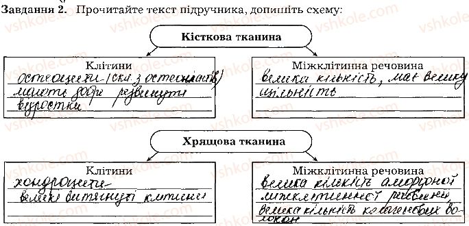 фото задание ст61завд2 - тема 6. опора та рух