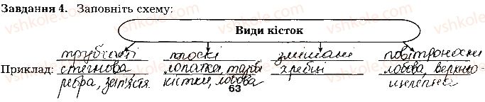 фото задание ст63завд4 - тема 6. опора та рух