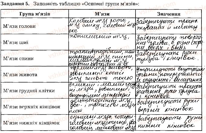 фото задание ст68завд5 - тема 6. опора та рух