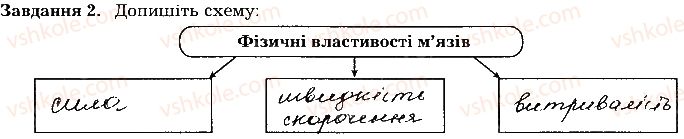 фото задание ст69завд2 - тема 6. опора та рух