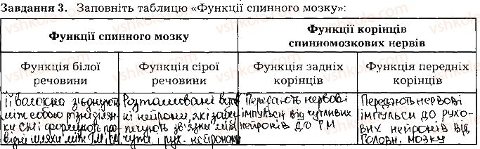 фото задание ст77завд3 - тема 7. нервова система