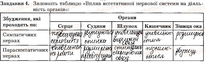 фото задание ст82завд4 - тема 7. нервова система