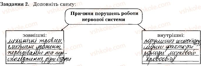 фото задание ст83завд2 - тема 7. нервова система