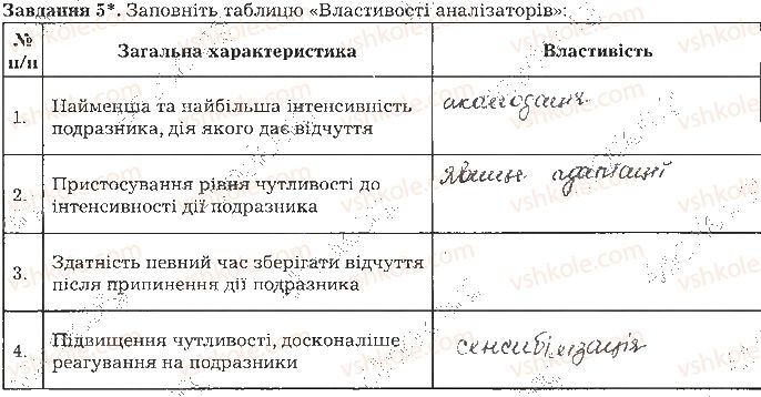 фото задание ст86завд5 - тема 8. сенсорні системи