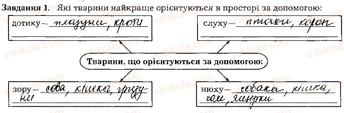 фото задание ст87завд1 - тема 8. сенсорні системи