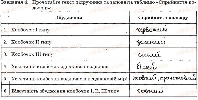 фото задание ст91завд4 - тема 8. сенсорні системи