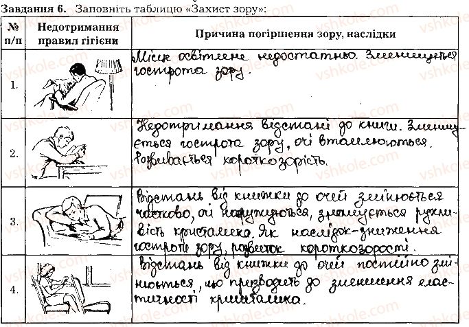 фото задание ст91завд6 - тема 8. сенсорні системи