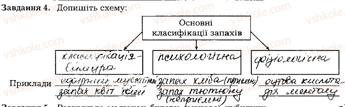 фото задание ст97завд4 - тема 8. сенсорні системи